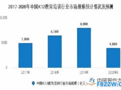 培训机构发展趋势