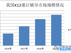 k12教育市场分析