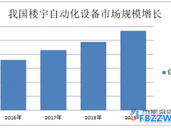 楼宇自动控制系统行业定义及分类