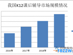k12教育行业技术特点