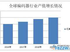编码器行业现状分析