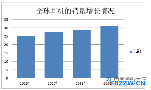 无线耳机行业分析 无线耳机行业分析