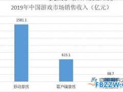 网络游戏行业现状分析