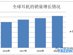 无线耳机行业分析