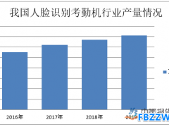 考勤机行业数据统计