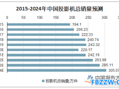 投影机行业现状