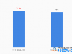 投影机发展趋势