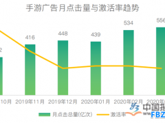 手游发展趋势