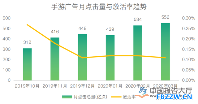 手游发展趋势 手游发展趋势