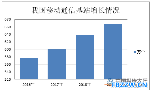 5G基站行业技术特点 5G基站行业技术特点