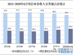 电信发展趋势