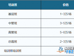 培训机构行业现状