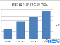 铅笔行业数据统计