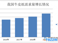 牛皮纸行业发展现状