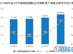 影视发展趋势