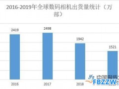 数码相机行业市场分析