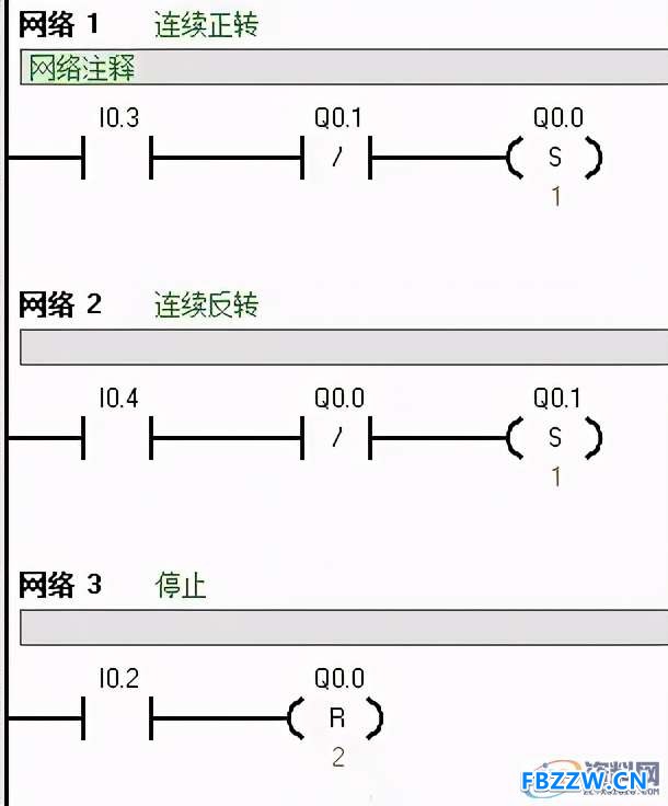 西门子PLC编程技巧，经典实例讲解