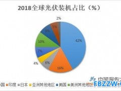 光伏设备行业前景分析