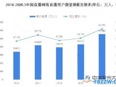 网络直播发展趋势