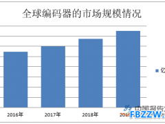 编码器市场规模