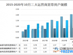 运营商发展趋势