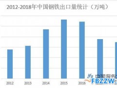 无缝钢管行业市场分析