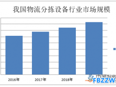 分拣机行业技术特点