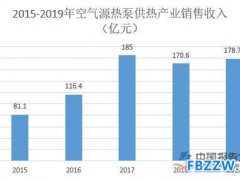 空气能热泵行业概况分析