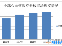 心脏支架行业政策及环境