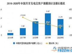 共享充电宝发展趋势