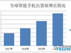 手机摄像头行业发展趋势