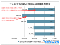 运营商行业现状