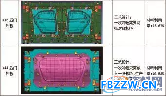 模具设计必备技能丨如何提高冲压件材料利用率？