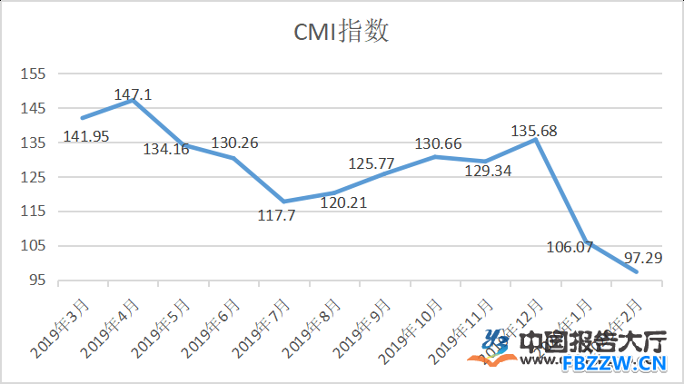 中国机械工业生产遭受冲击 龙头公司份额继续扩大