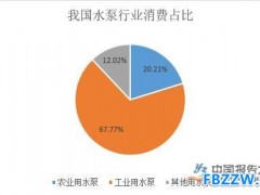 水泵行业发展现状分析