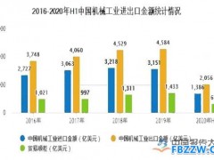 机械发展趋势