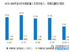机械行业现状