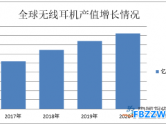 无线耳机行业政策及环境