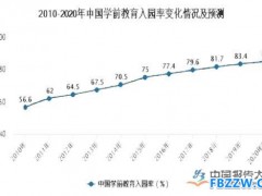 学前教育发展趋势