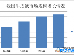 牛皮纸行业概括及现状