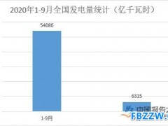 电力行业政策分析