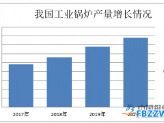 锅炉行业分析