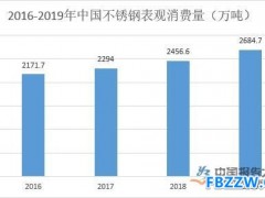 不锈钢行业趋势分析