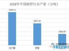 无缝钢管行业规模分析