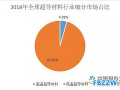 超导磁体行业概况分析