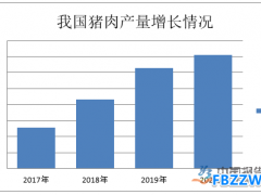 肉类加工行业数据统计