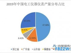 电工仪器行业前景分析
