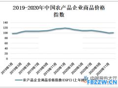 农产品加工行业现状