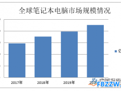 笔记本电脑行业发展趋势