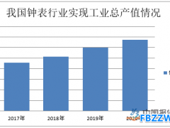 笔记本电脑行业发展现状